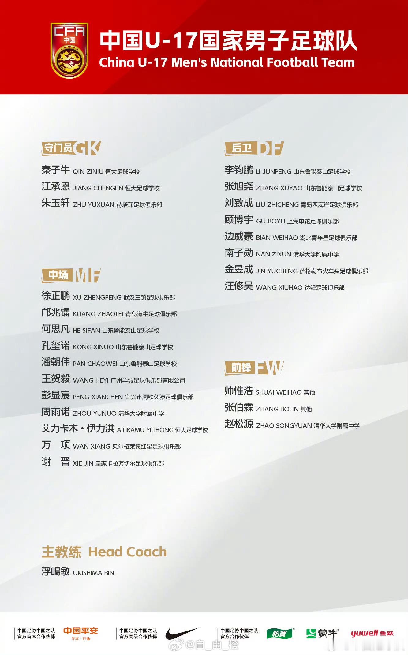 北京时间4月29日，中国U17国足名单出炉，山东鲁能泰山足球学校何思凡、潘朝伟、