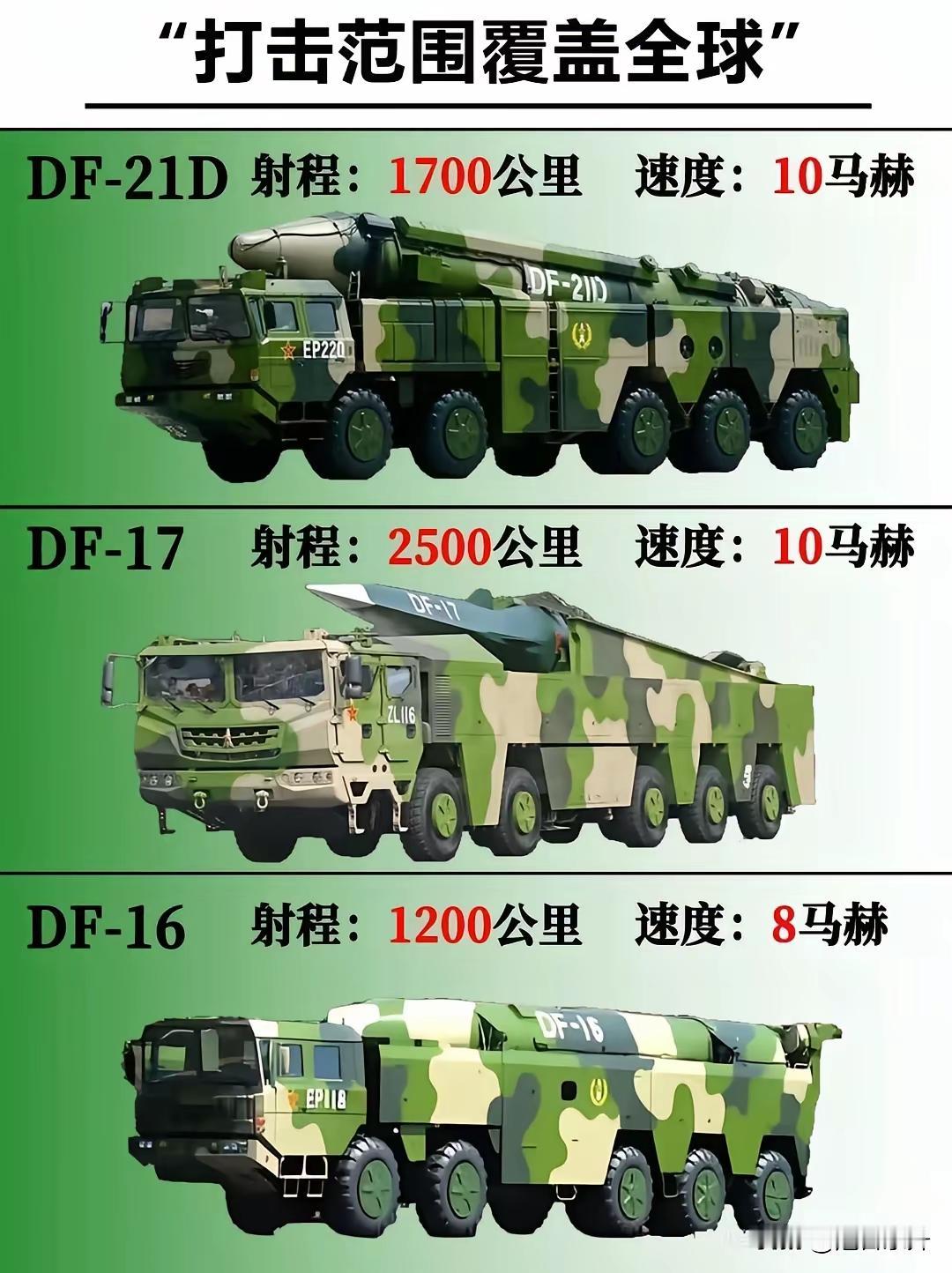 东大东风系列战略导弹。东风洲际核导弹 中国战略导弹 
从远到近到覆盖全球，从4马