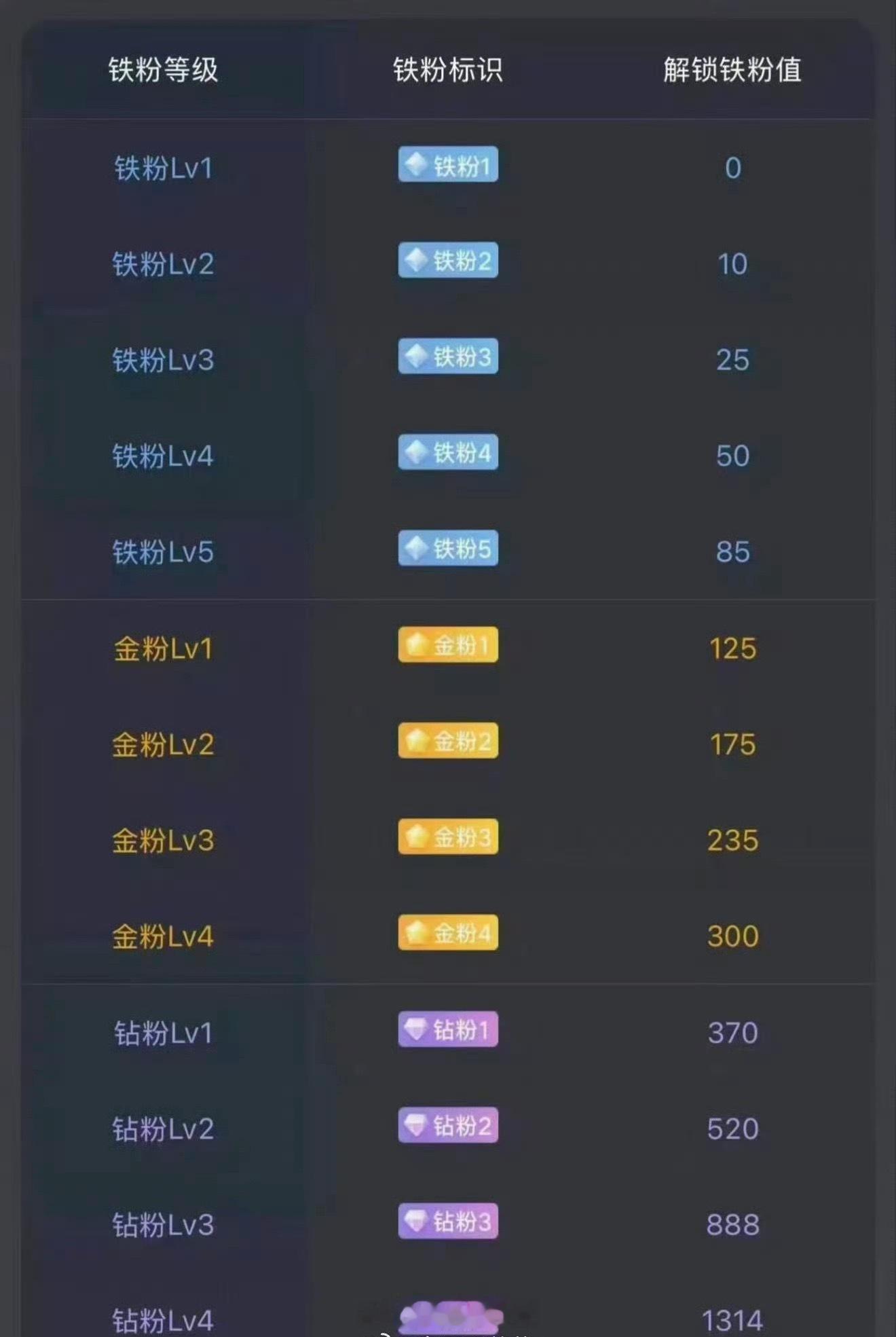 大家早安！周末愉快！今天不开盘。后续准备建个激进金粉群！在线的抓紧打卡养金粉啦！