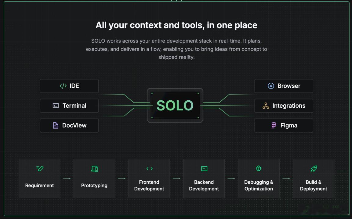 字节跳动刚刚升级了自家的AI IDE——TRAE，正式发布SOLO版本，不只是加