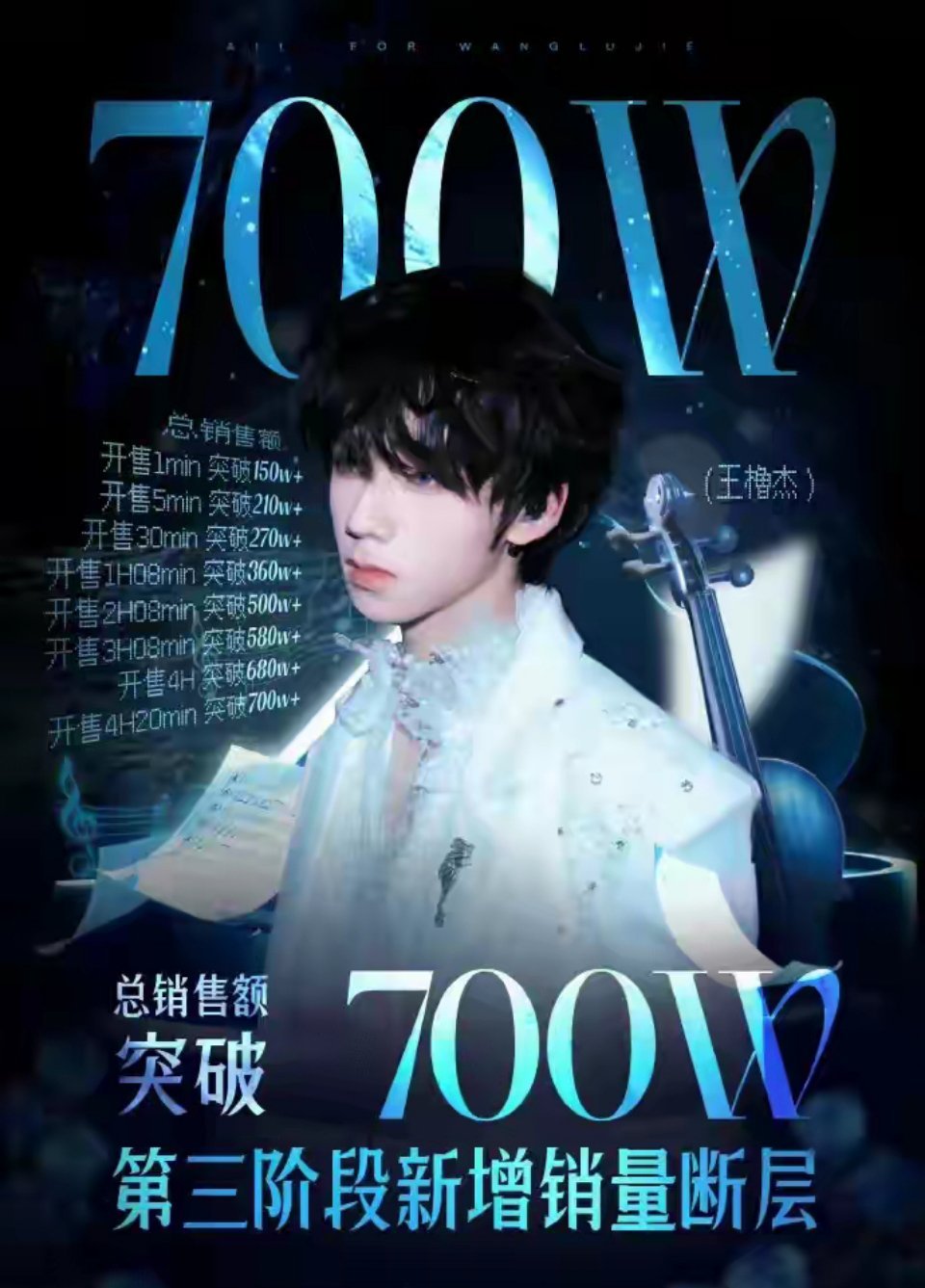 王橹杰：四代断层TOP，实力与人气皆实至名归在TF家族四代练习生里，王橹杰早已用