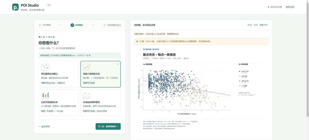 做了一个本地部署的科研绘图小程序
其实就是让dot把之前做过的一些图封装成了sk