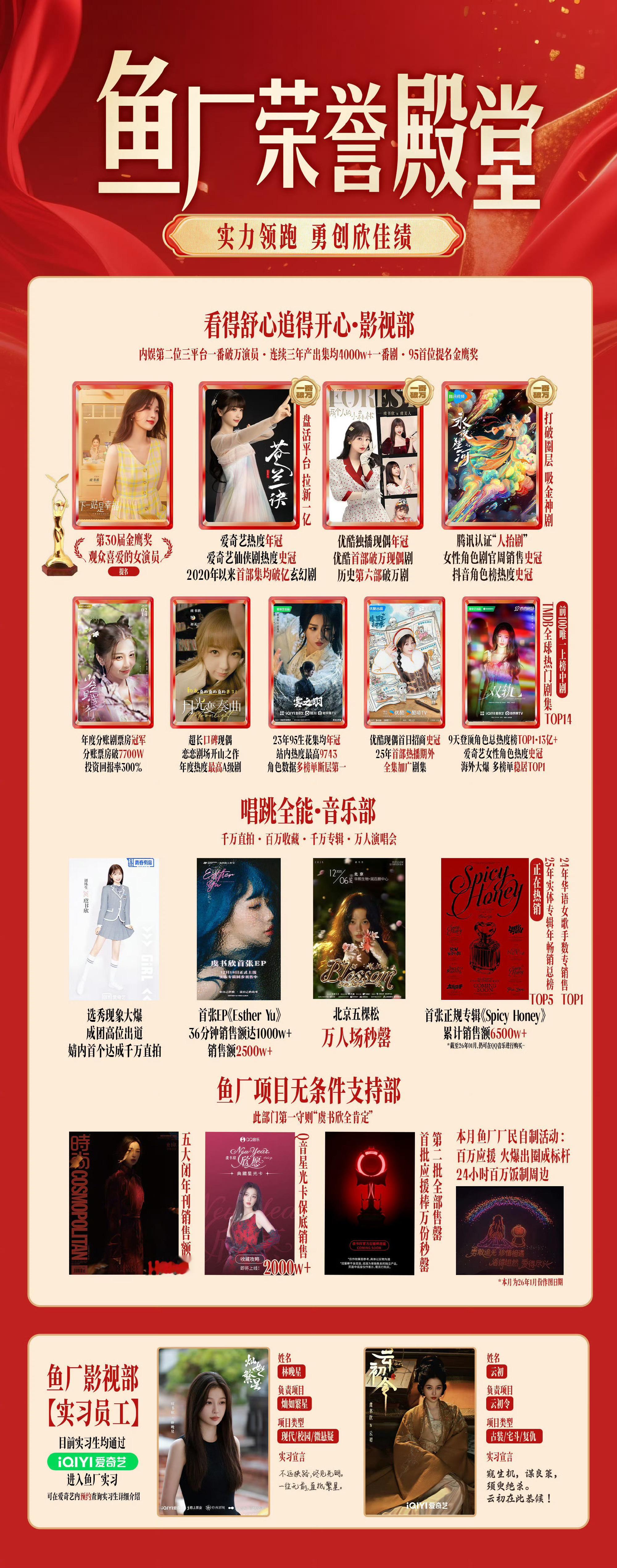 恭喜虞书欣再登财报 资本市场认可的作品实力实绩从不营销造势 上市公司财报认证 虞