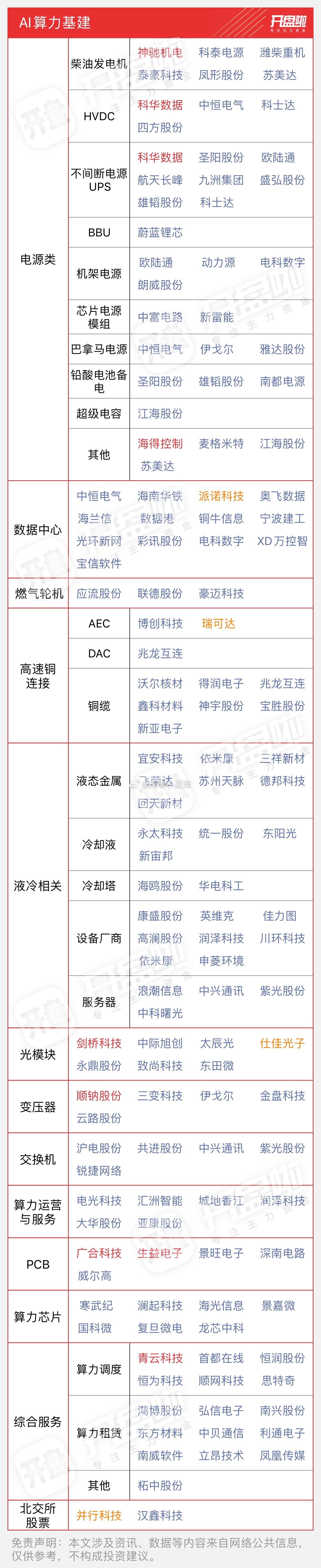 最全，AI算力基建、910C高速铜链接概念股！ ​​​