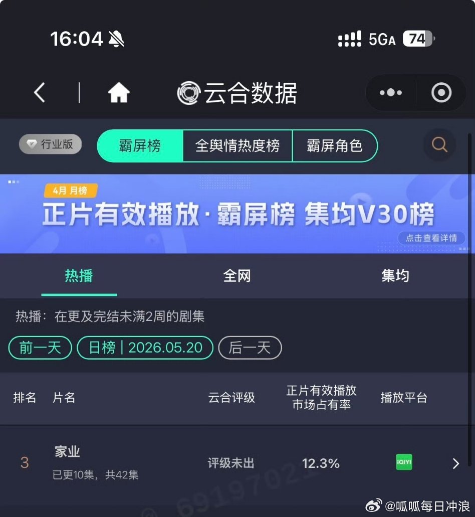 杨紫《家业》云合冲到第三了，是不是看剧的路人越来越多了？ 