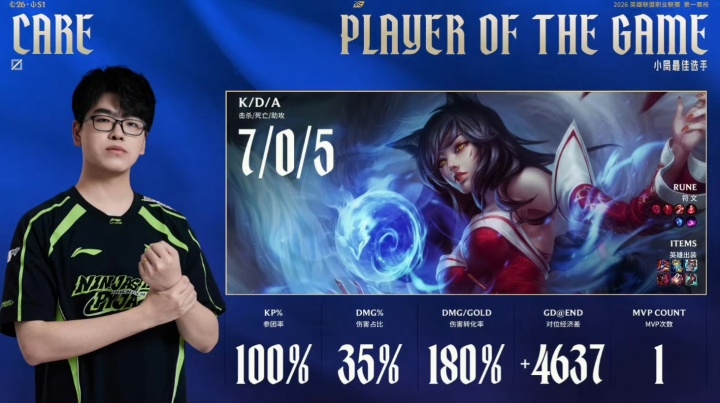 王朝了！Care更博：比赛输了骂我 我不挑你理 但比赛赢了应该说什么