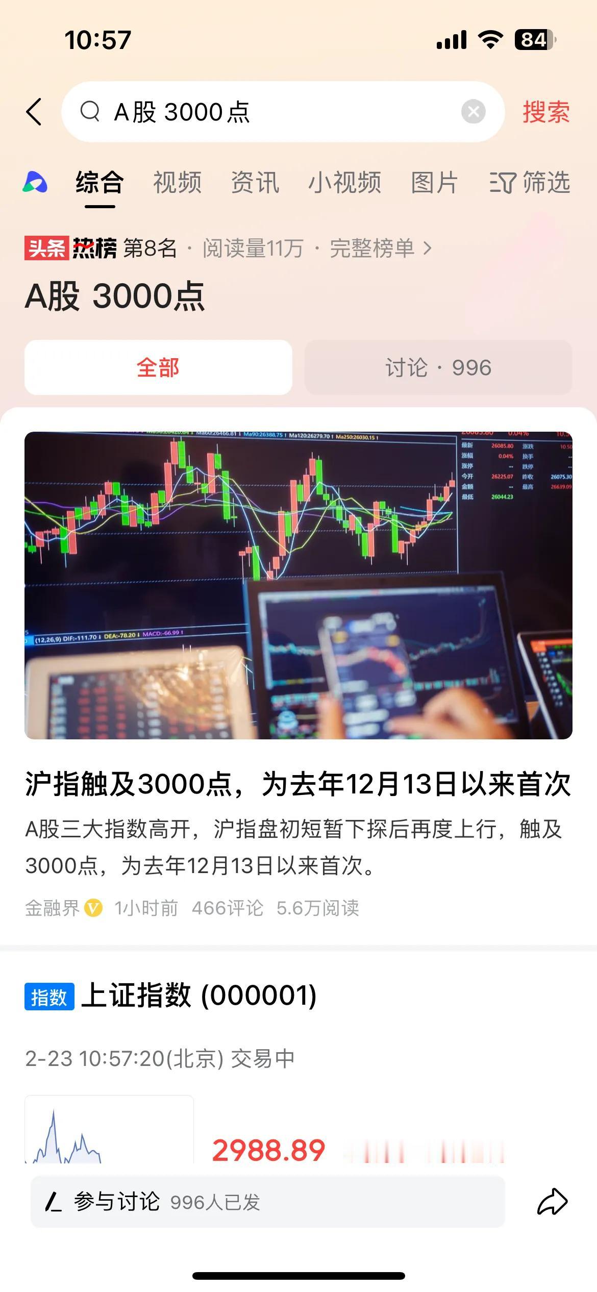 #A股 3000点#A股重返3000点，但目前股市的上涨性质依然定义为反弹。因为
