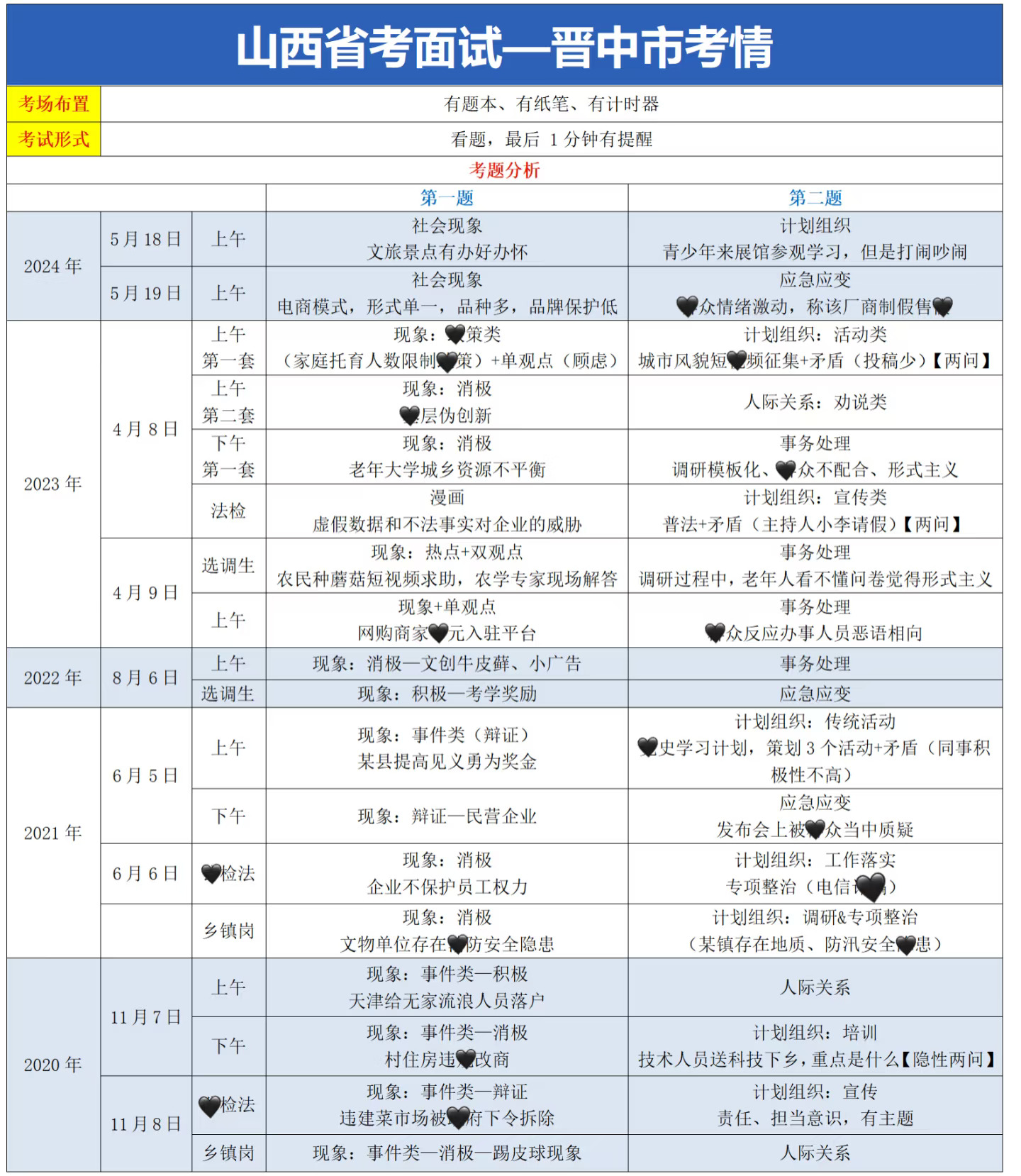 25山西省考面试—晋中市面试考情分析