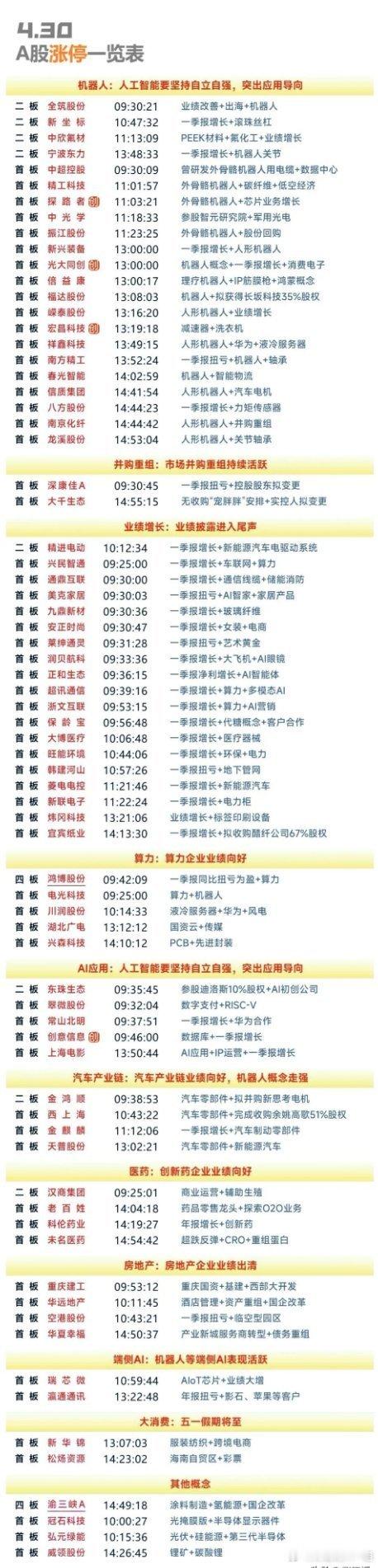 4月30日涨停复盘 | 外骨骼机器人再度发酵，人工智能大模型、算力等持续反弹 ​