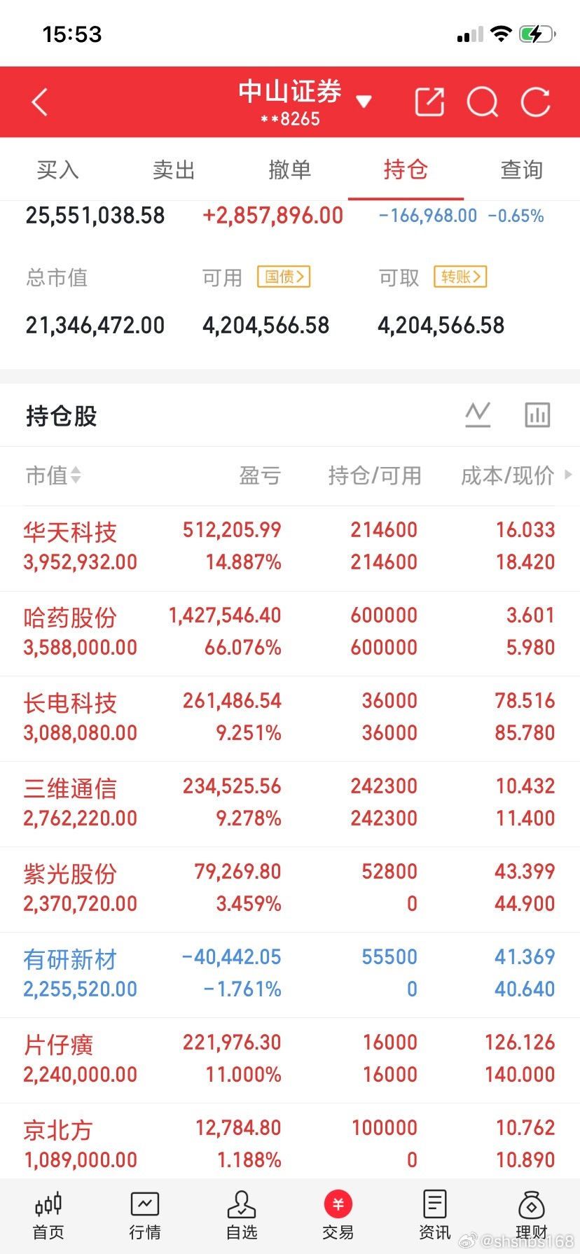 7月23日A股盘前热门股预测 四大主线赛道个股汇总当前A股存量资金博弈，板块高低