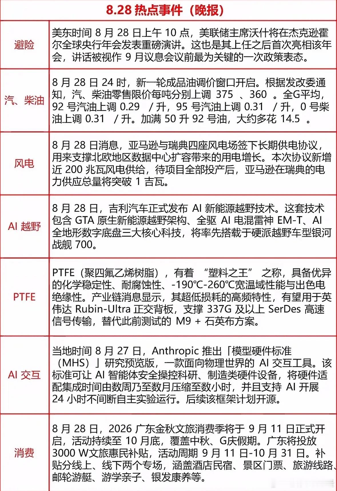 8月28日晚间热报 ​​​