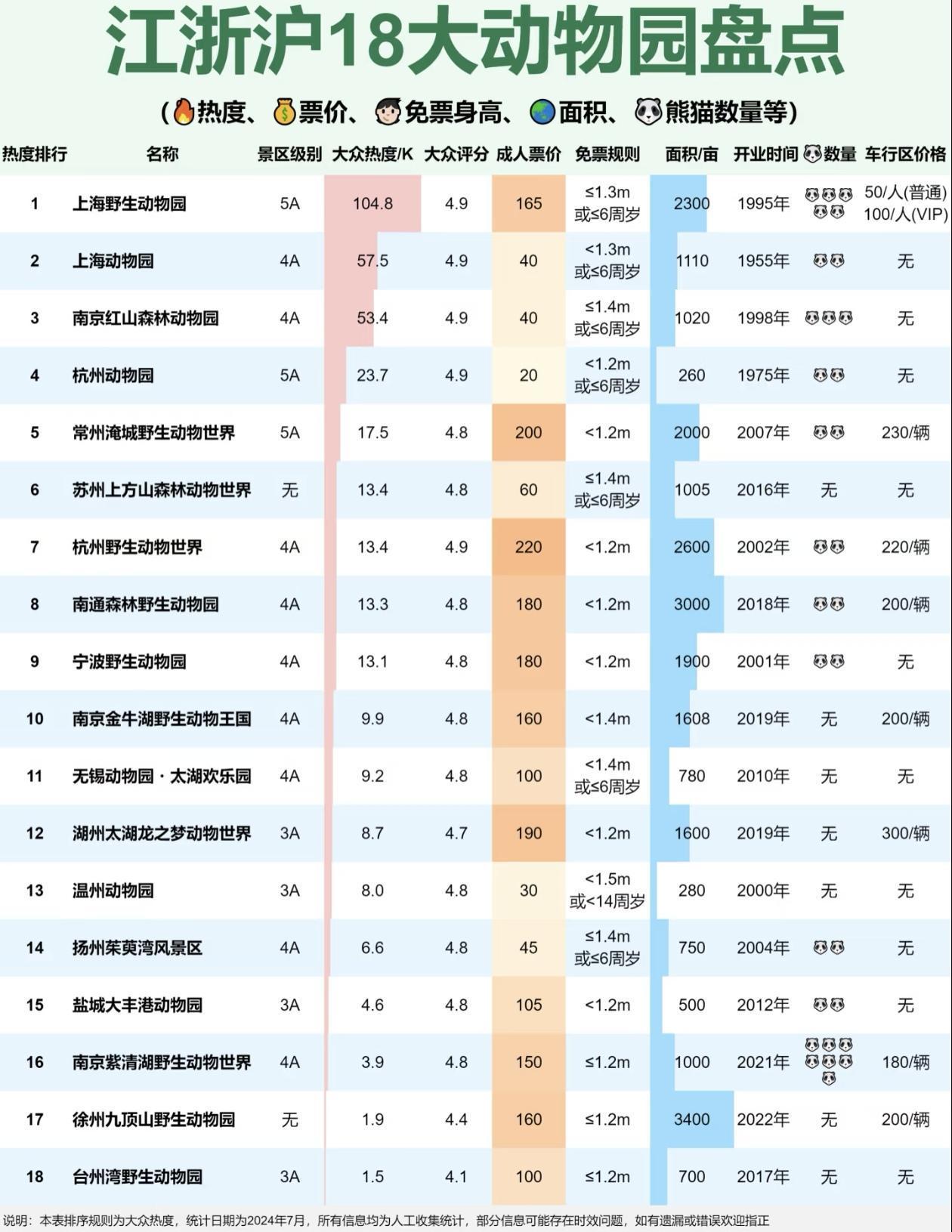 江浙沪18大动物园盘点，看哪个最值得一去！
