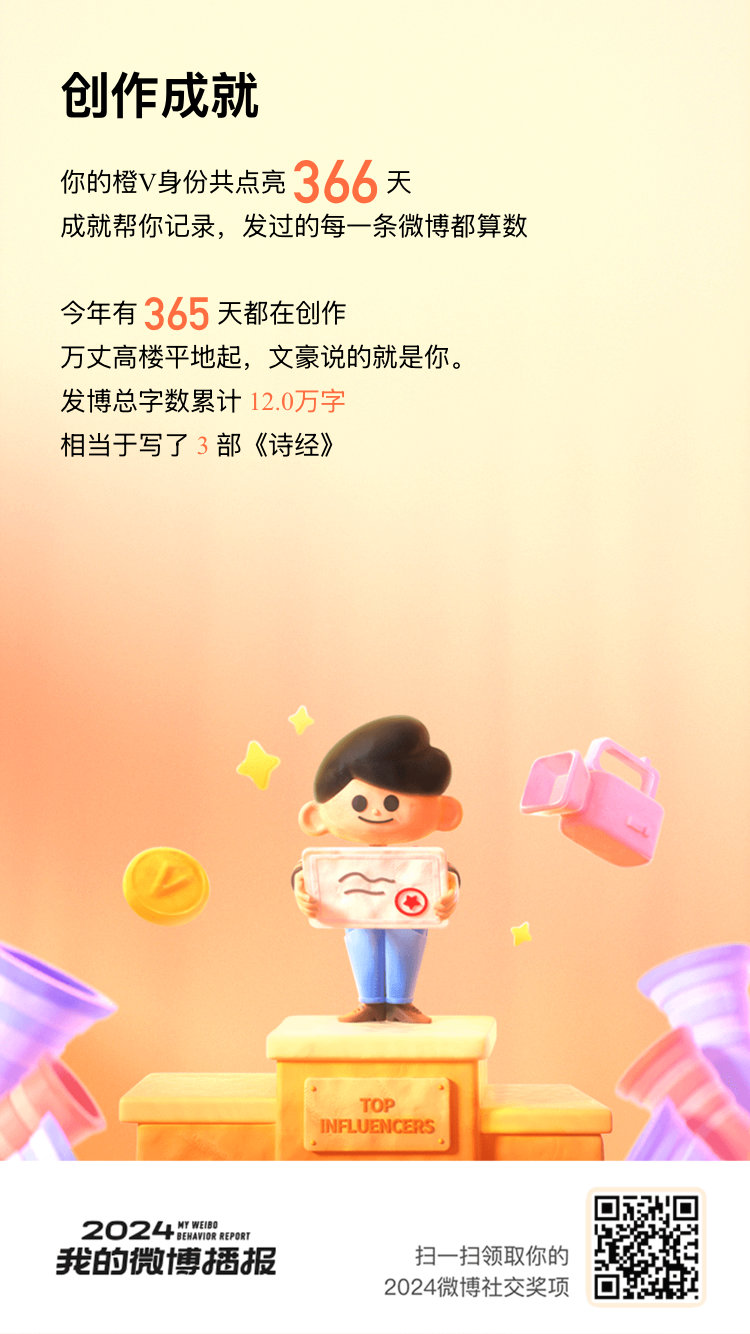 瑞思拜！成就不负有心人！2024年我保持了橙V身份366天[努力]~感谢大家对我