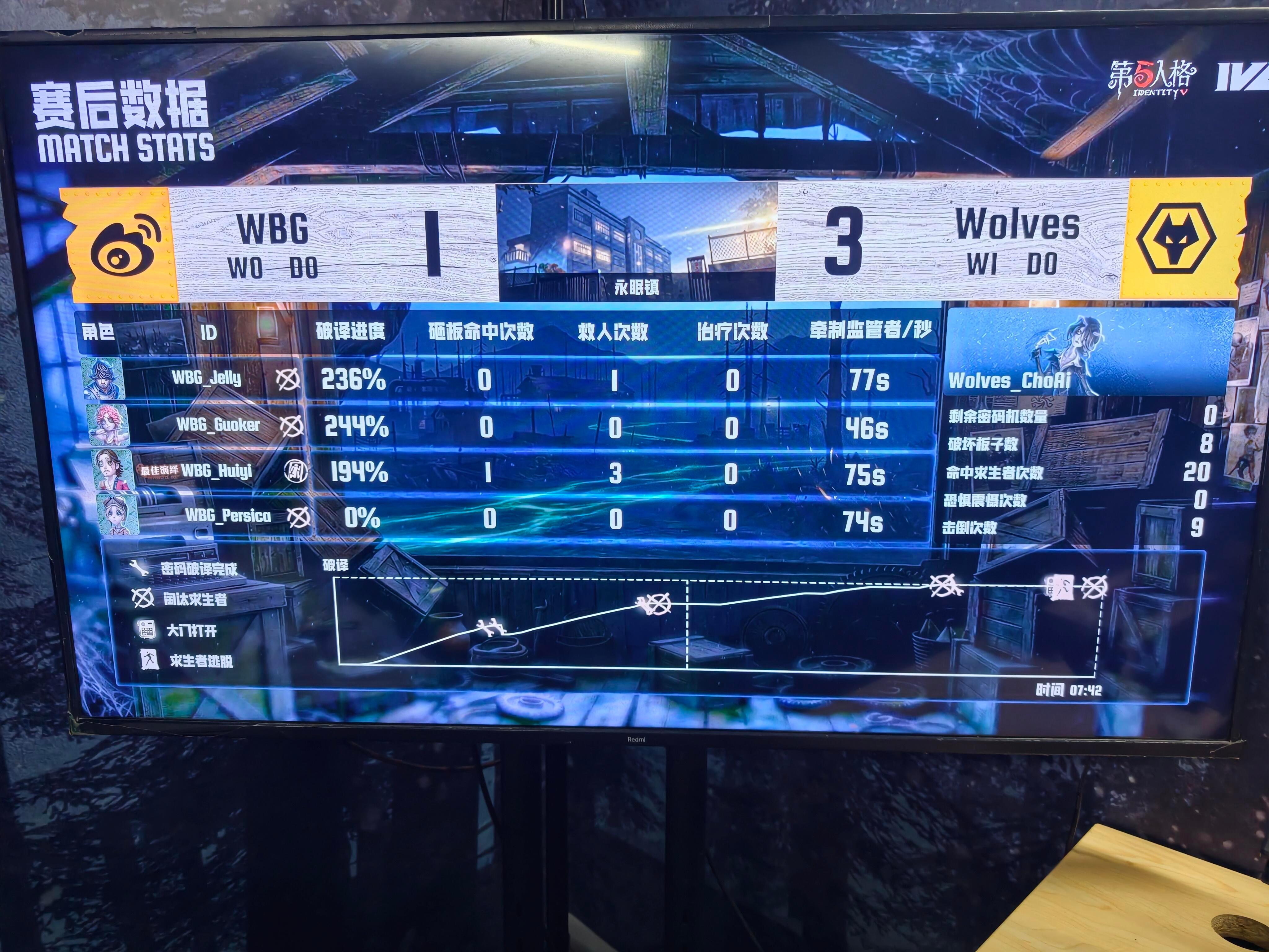 Wolves对战北京WBG【2026IVL夏季赛常规赛 赛报】Wolves vs