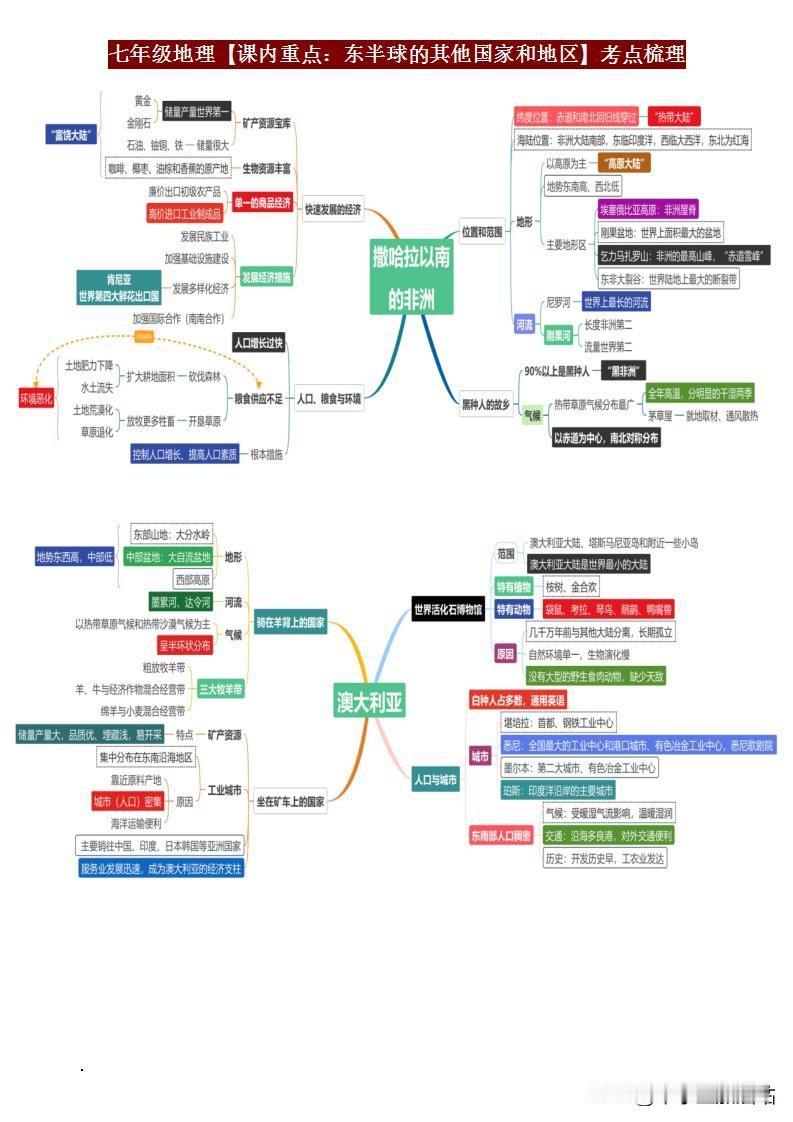 七年级地理核心知识点图文总结，课后抓住它，才能高效学习！