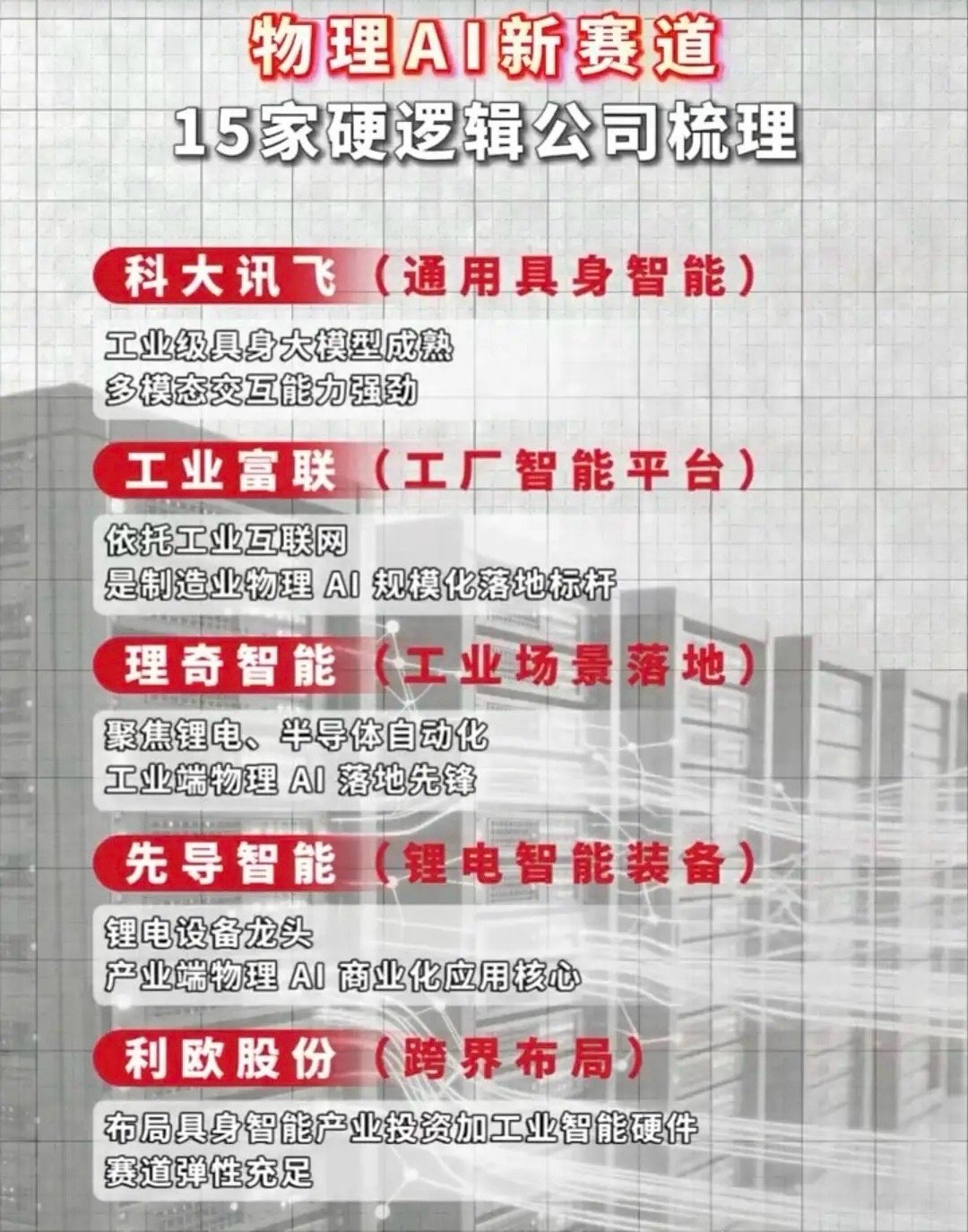 从“纸上谈兵”到走进现实！物理AI开启新范式，15家产业链龙头全梳理当生成式AI