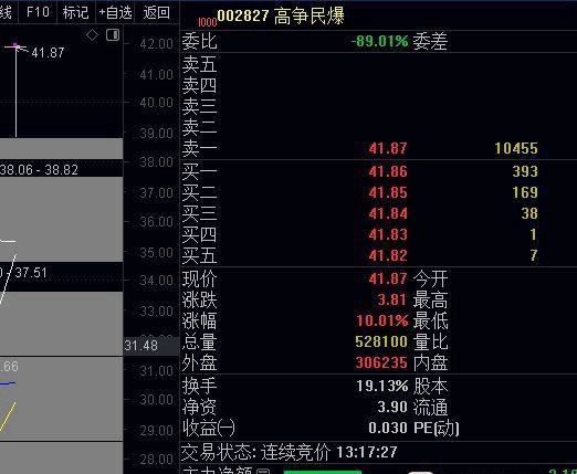 短线看今天普涨，心态好有利润垫底的可以涨停排队试错002827这个，稳健者也可以