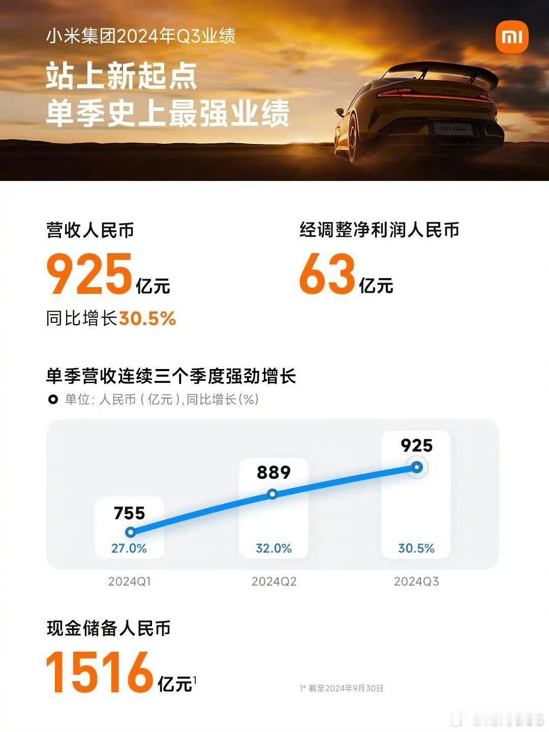 小米现金储备1516亿 这还是在持续投入造车的情况下，还得是雷总[doge] 