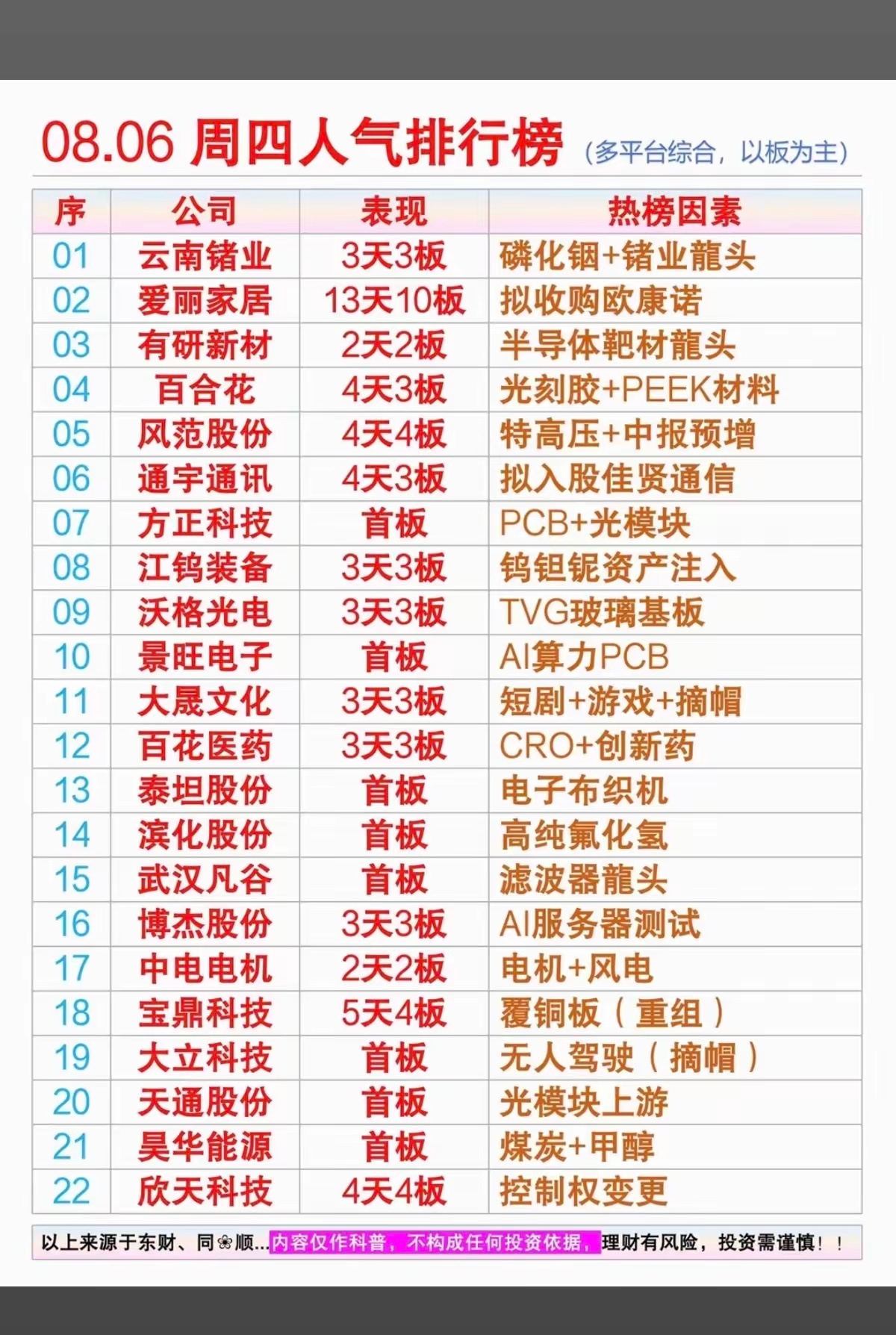 8.7周五  市场热点方向+人气热度榜！1.磷化铟，金属锗2.半导体靶材3.玻璃