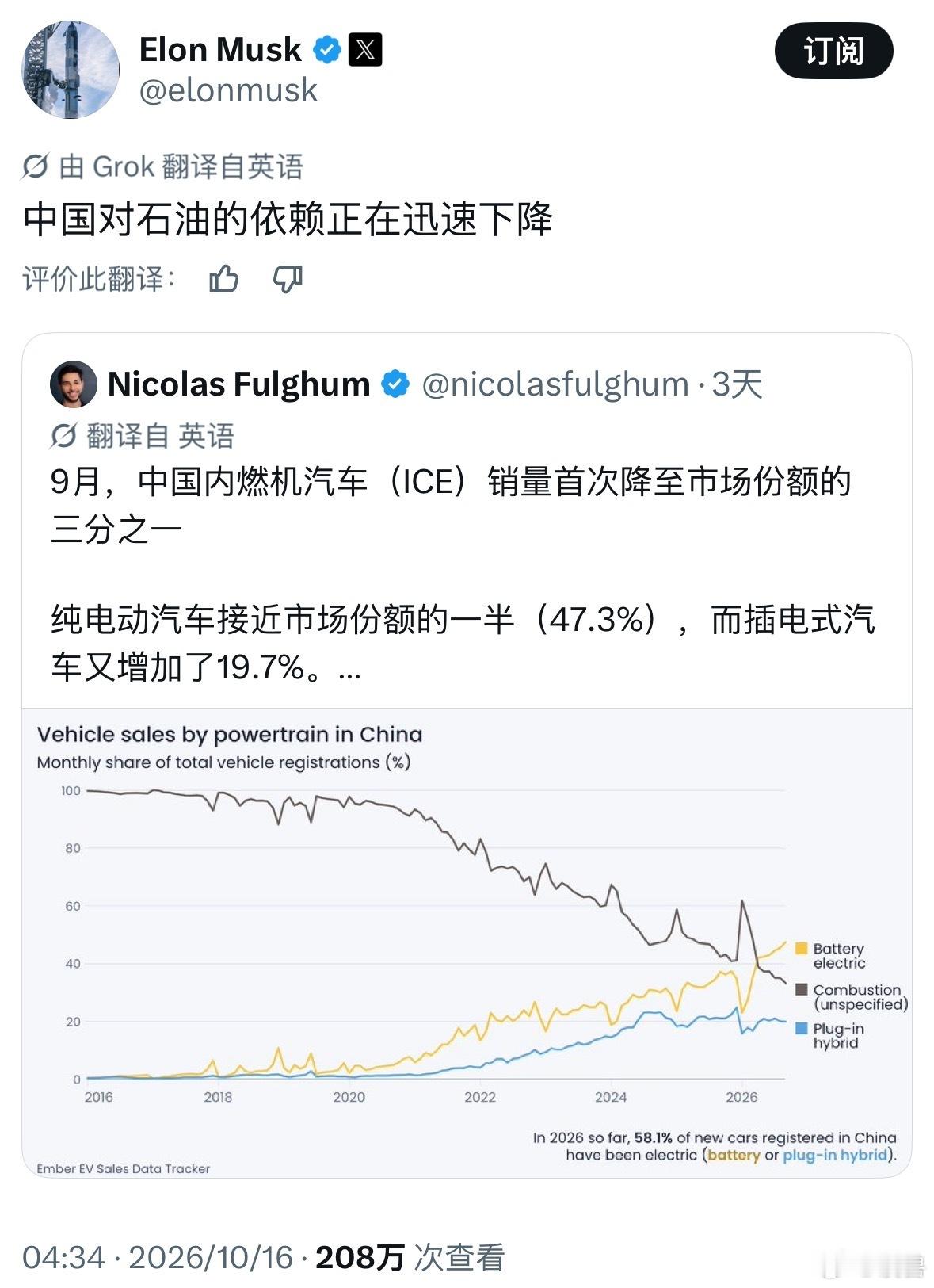 油车销量占比跌破三分之一2026年9月，中国乘用车市场燃油车销量占比首次跌破三分