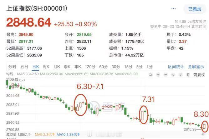 💥新模式揭秘：月末布局「史诗级」小牛市，其他时间？？？🤔 ​​​