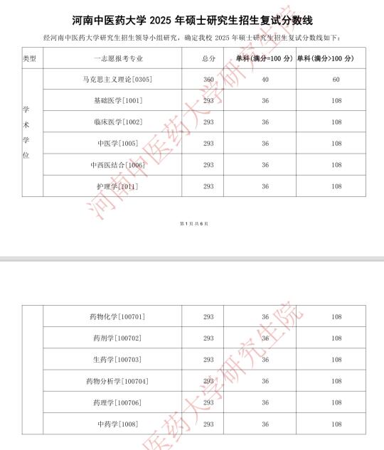 河南中医药大学25考研复试线‼️