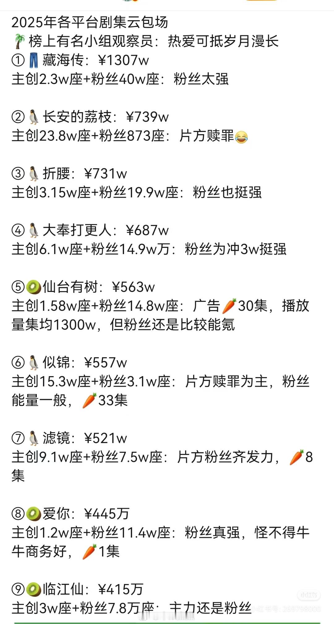各剧云包场情况有粉丝给力的有片方赎罪的大家都有美好的未来[柯南] ​​​