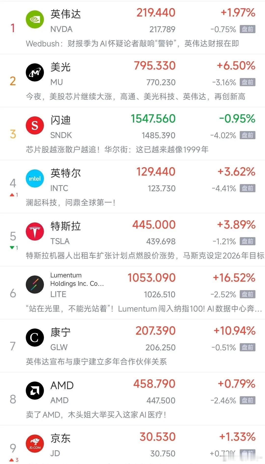 晚间外围风险来袭，明日A股将迎来重要考验今日A股整体小幅回调，调整幅度有限，科技