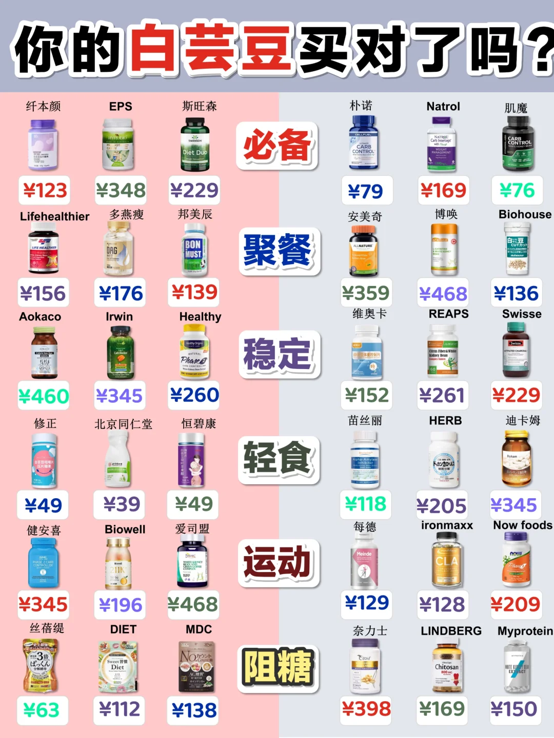 新手也不慌！白芸豆阻断剂夏天就这几个！