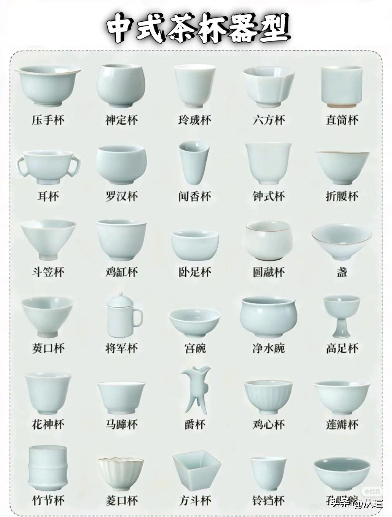 一张图看懂中式茶杯器型喝茶