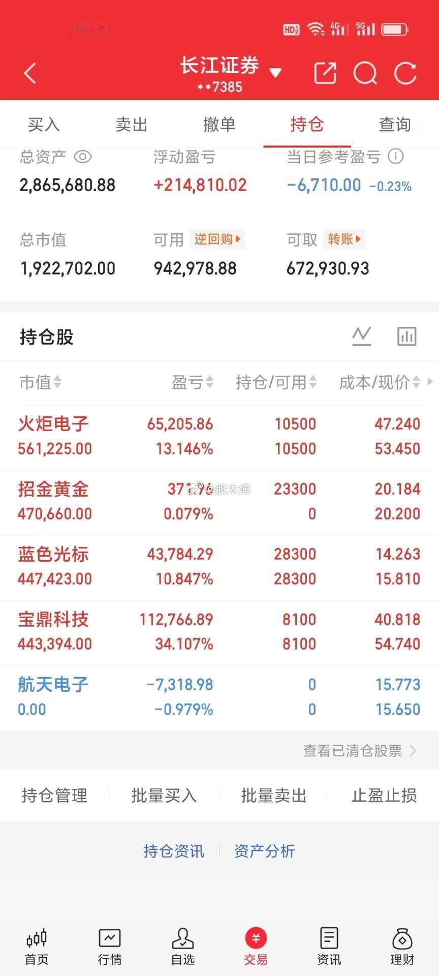 8.12    周三|  200个W的小目标打卡日内明细见图👇不猜顶底，只跟节