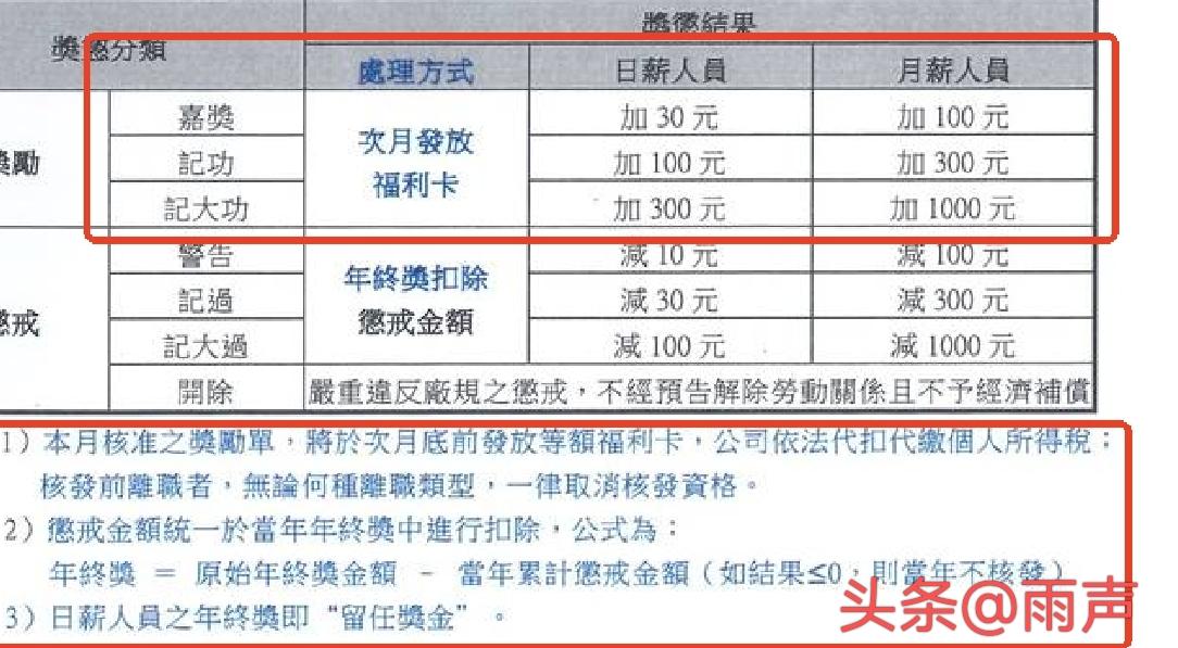 我是电子厂的一名仓管员，今天上午，公司发布了一条新的通告，这条新的通告内容是关于