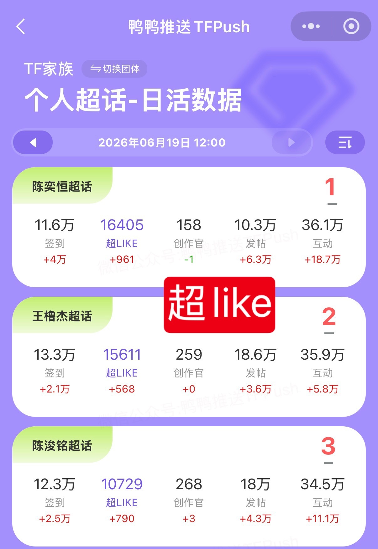 陈浚铭 陈浚铭 四代第一词曲创作人 【超like】pk正在进行中，我们只差300
