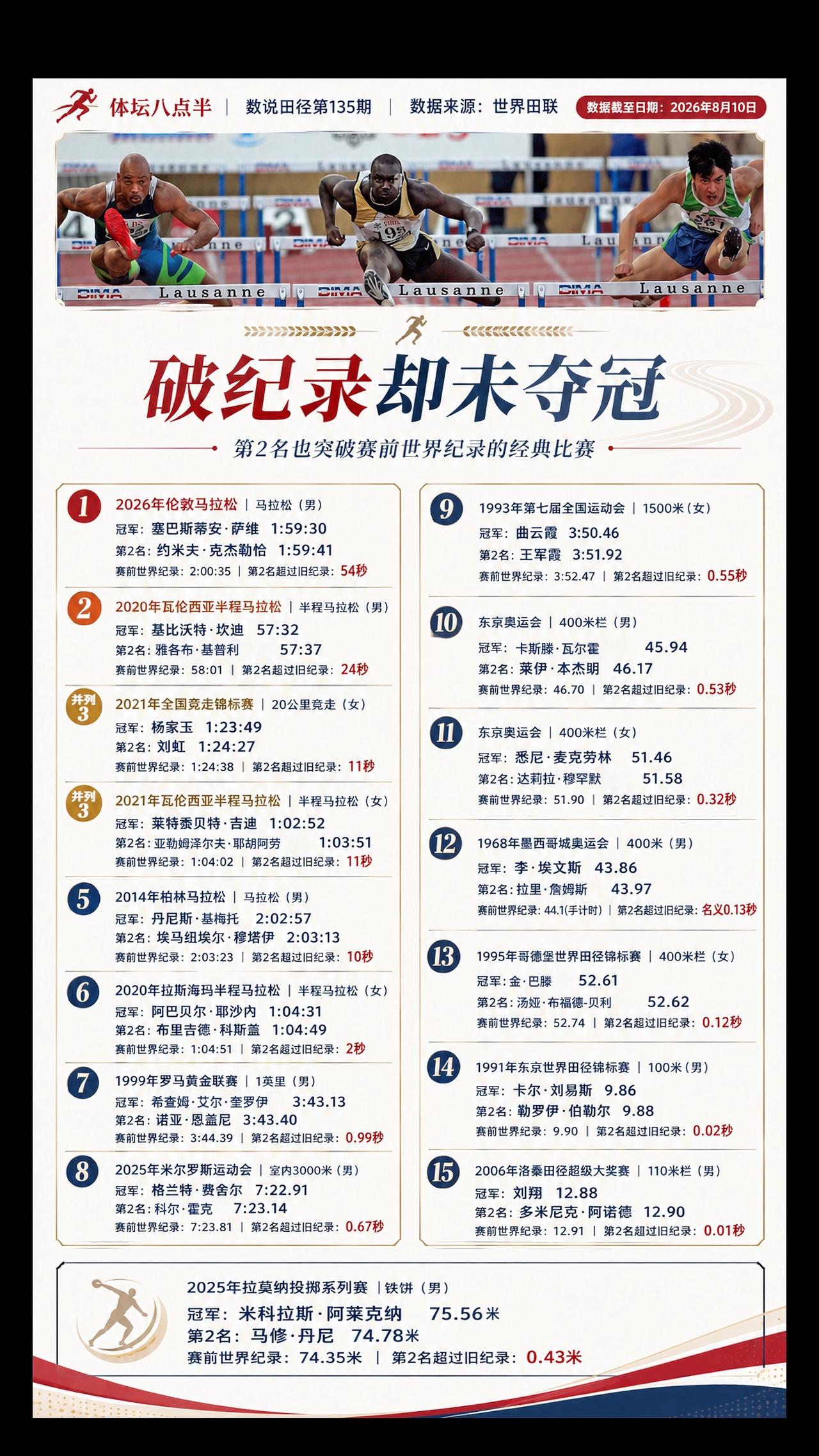 跑步 世界纪录 短跑 马拉松 杨家玉