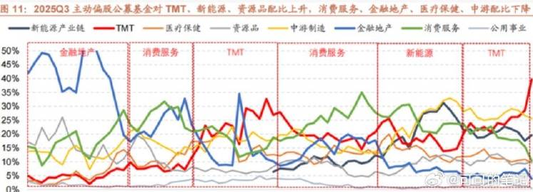 公募基金新规细则落地：A股正迈向低波慢牛时代<br /> <br />...