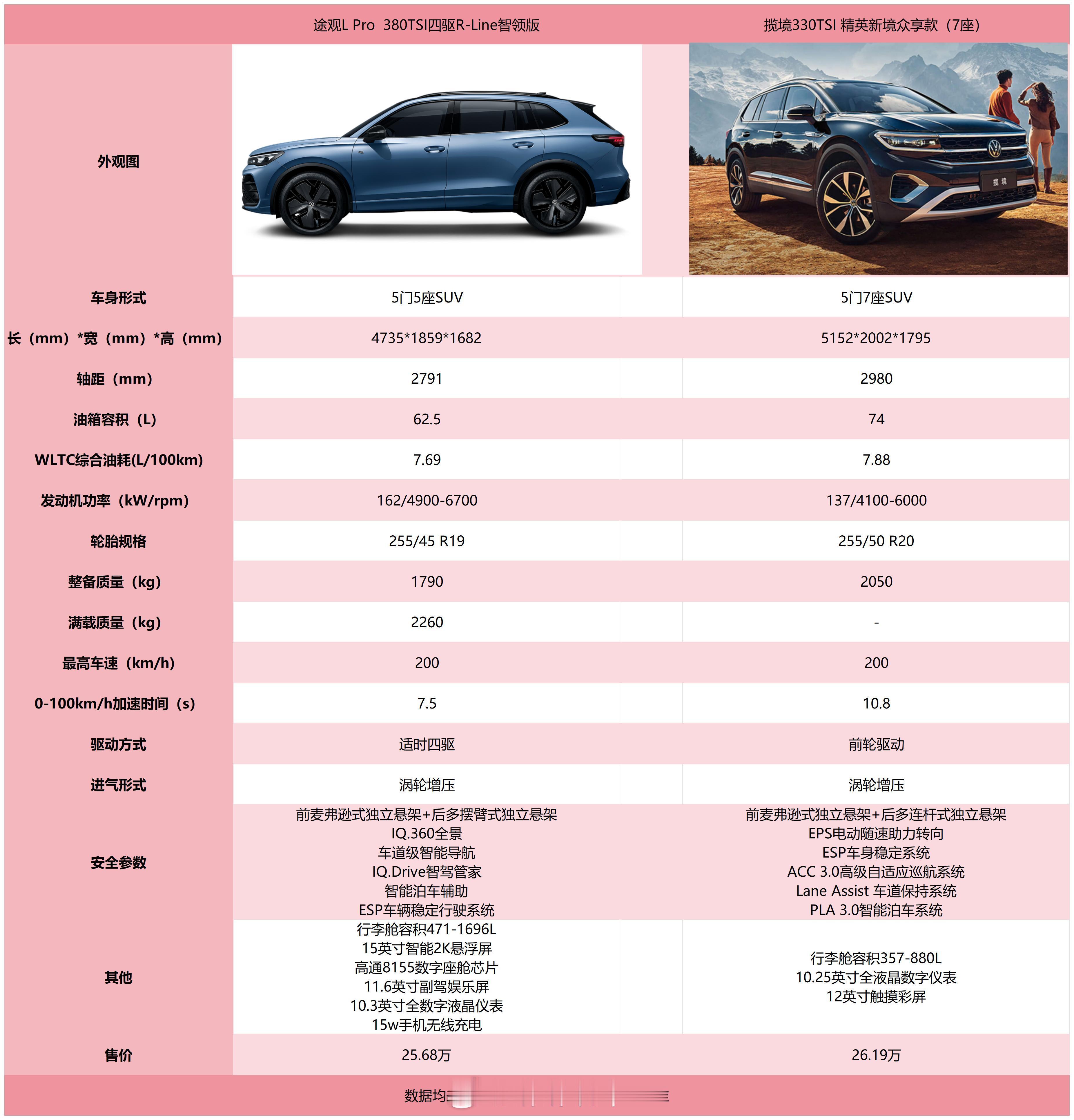 又到了我喜欢的环节，每次更次不同车企或者不同车型时必定要先更新我喜欢的~看看有没