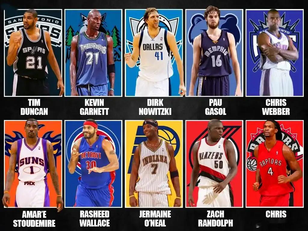 美媒评选21世纪10位大前锋，邓肯第一 