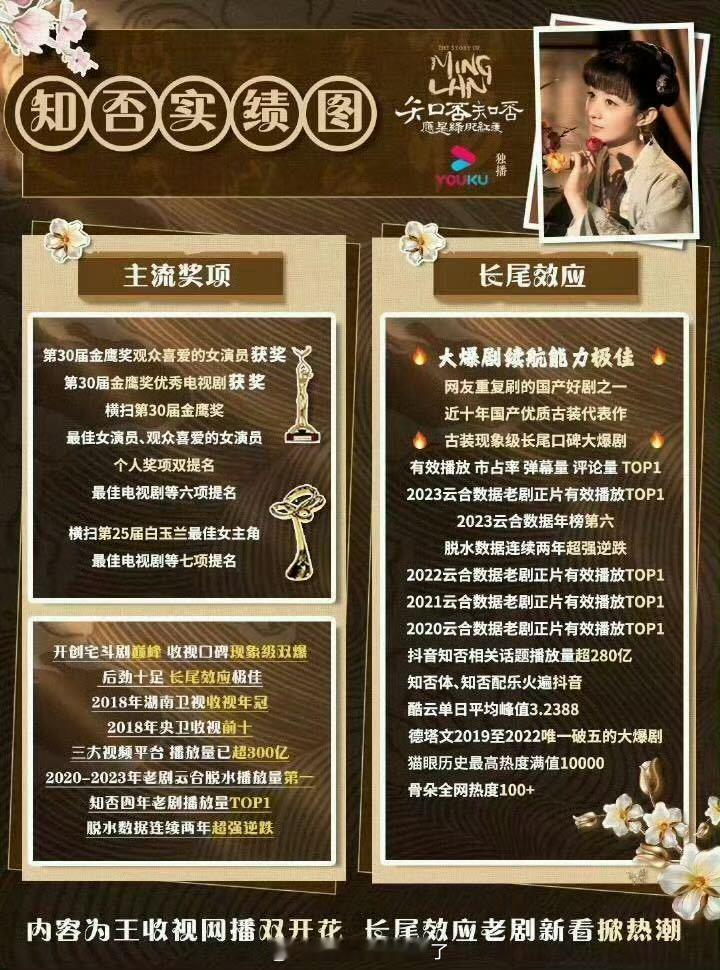 祝《知否》开播六周年快乐，盛明兰生日快乐[打call][打call][打call