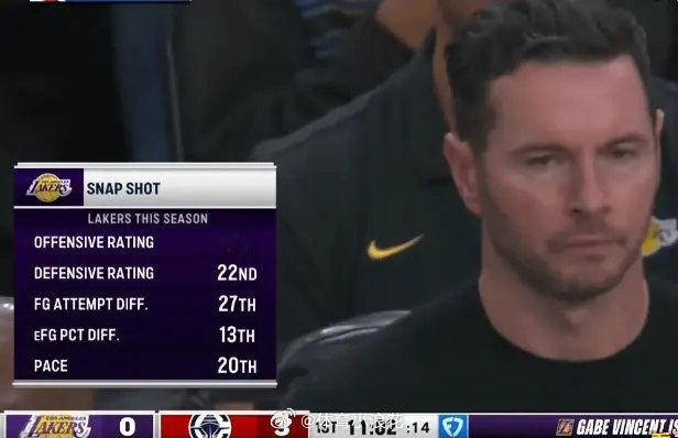 湖人今天要给快船送温暖吗？湖人vs快船NBA常规赛  cr：洛译篮球 