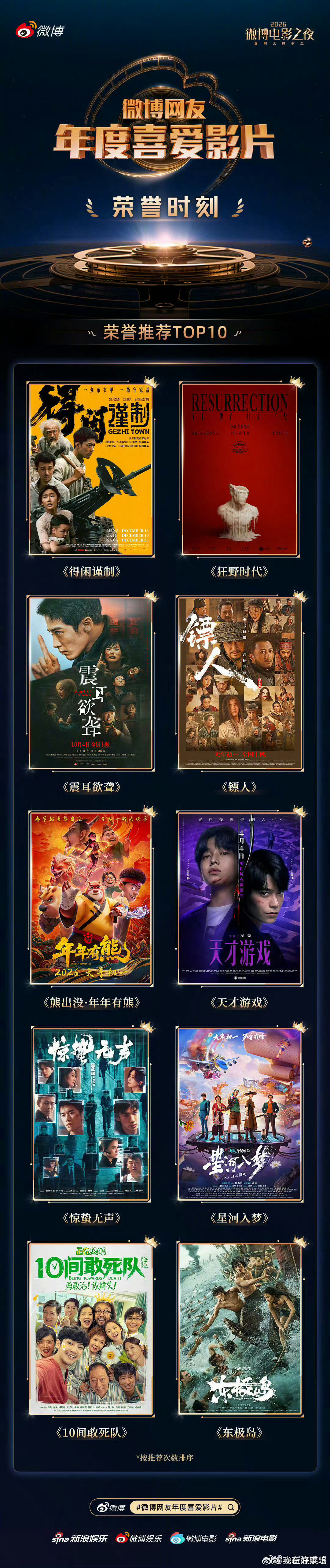 朱迪尼克银幕搭档TOP5莫得闲夏橙银幕搭档top5肖战年度瞩目男影人TOP1 坚