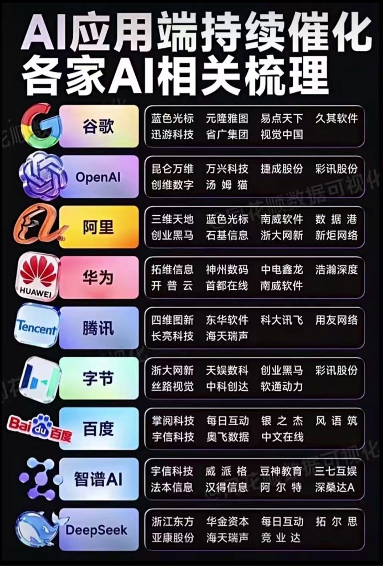 巴神长期持有优秀公司是因为他生在美股。到了港股，做空或者收息是最有效的投资方法，