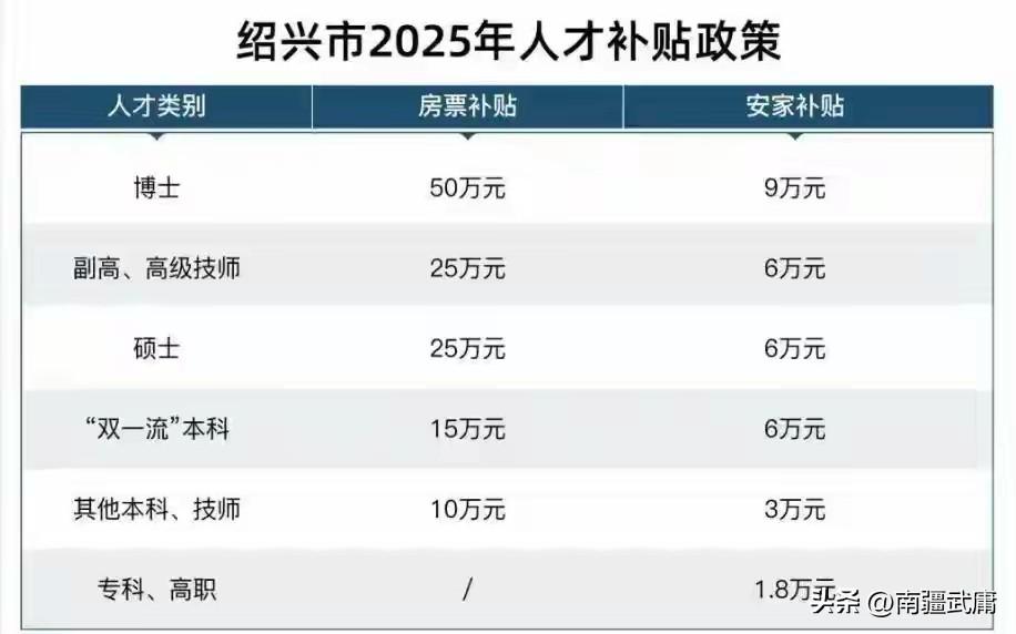 浙江这波福利太顶了！大专生直接领现金补贴，不限户籍、不看名校，来工作就能拿钱，刚