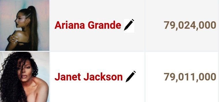 根据Chartmaster，A妹Ariana Grande全球专辑总销量正式超越