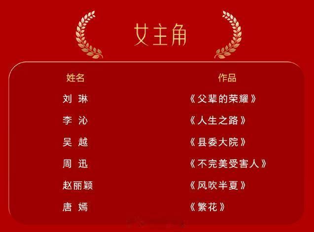 #刘琳提名视后#刘琳老师再次提名视后，希望这次可以捧得大奖[送花花] ​​​