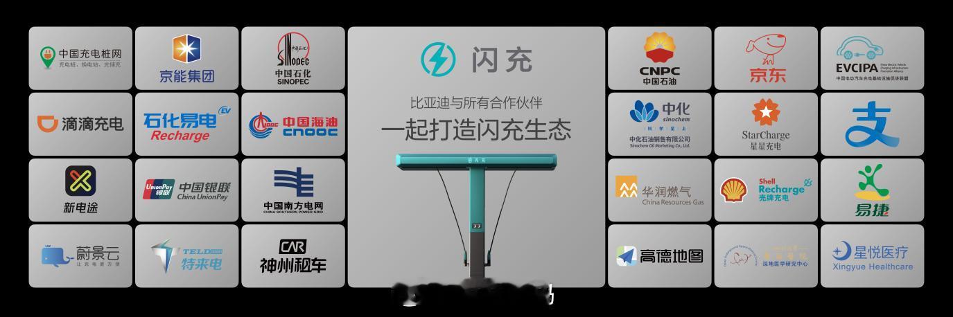 昨天，比亚迪第10000座闪充站，深圳龙华旗舰站正式落成，创下国内自建充电站最多