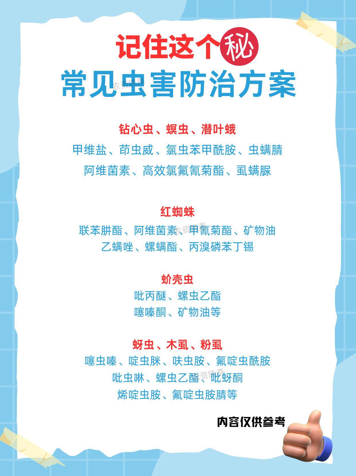 常见虫害防治方案 蚜虫蓟马 红蜘蛛 杀虫剂