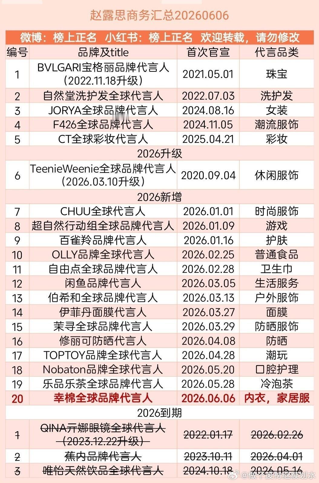 赵露思商务汇总（20个）20260606赵露思｜ 