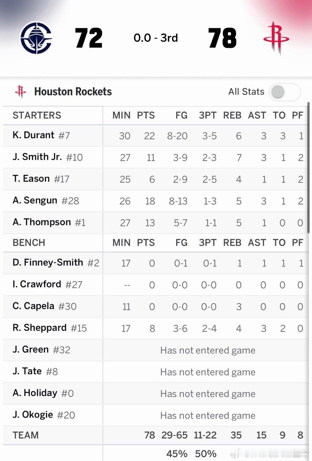 非常棒！！！火箭第三节只有1次失误！！！三节结束，火箭78比72领先快船🔥阿杜