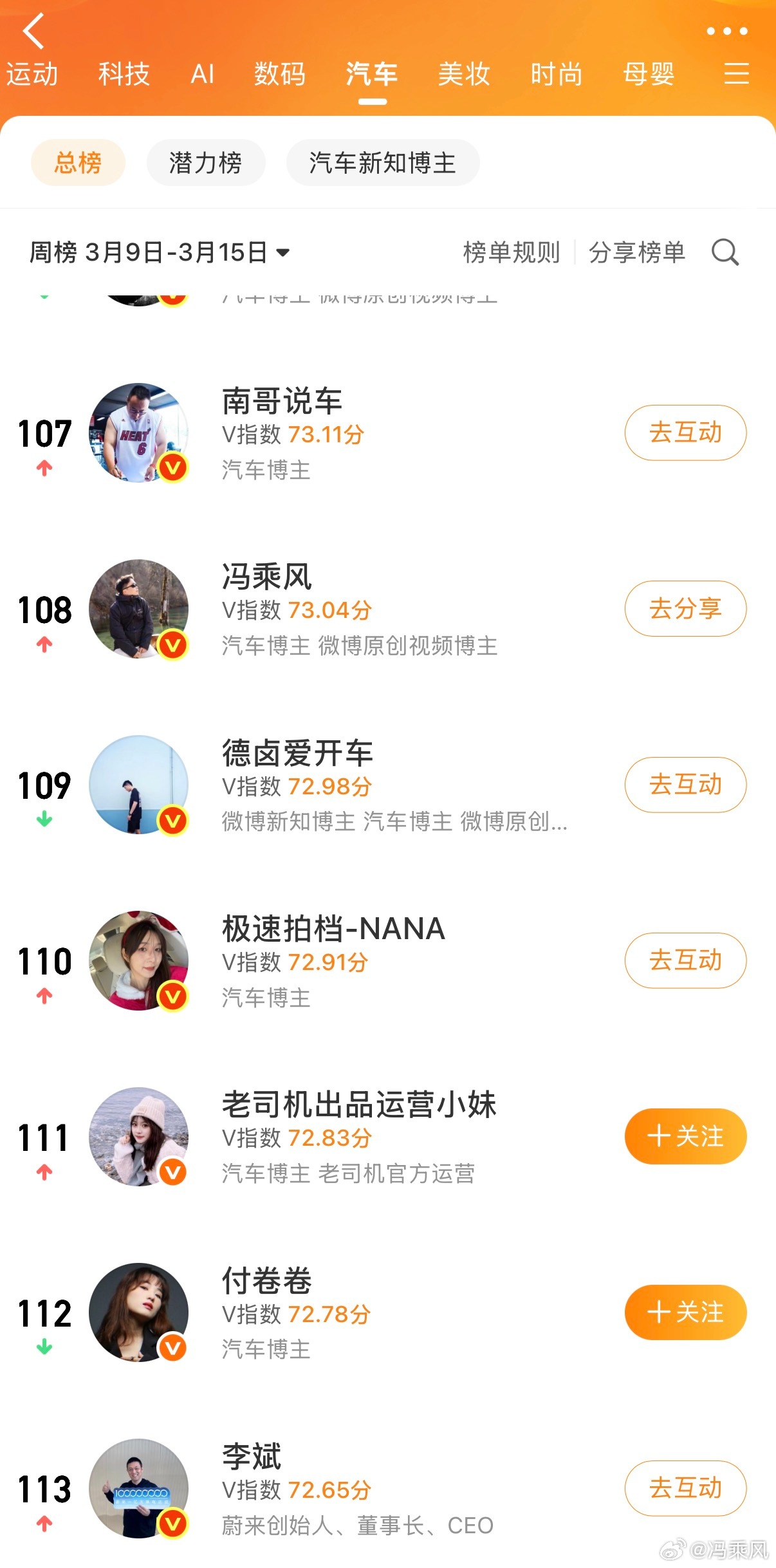 又进步了一点点🤏，混进总榜108将了！！但为啥潜力榜没我了？我没潜力了吗？ 深