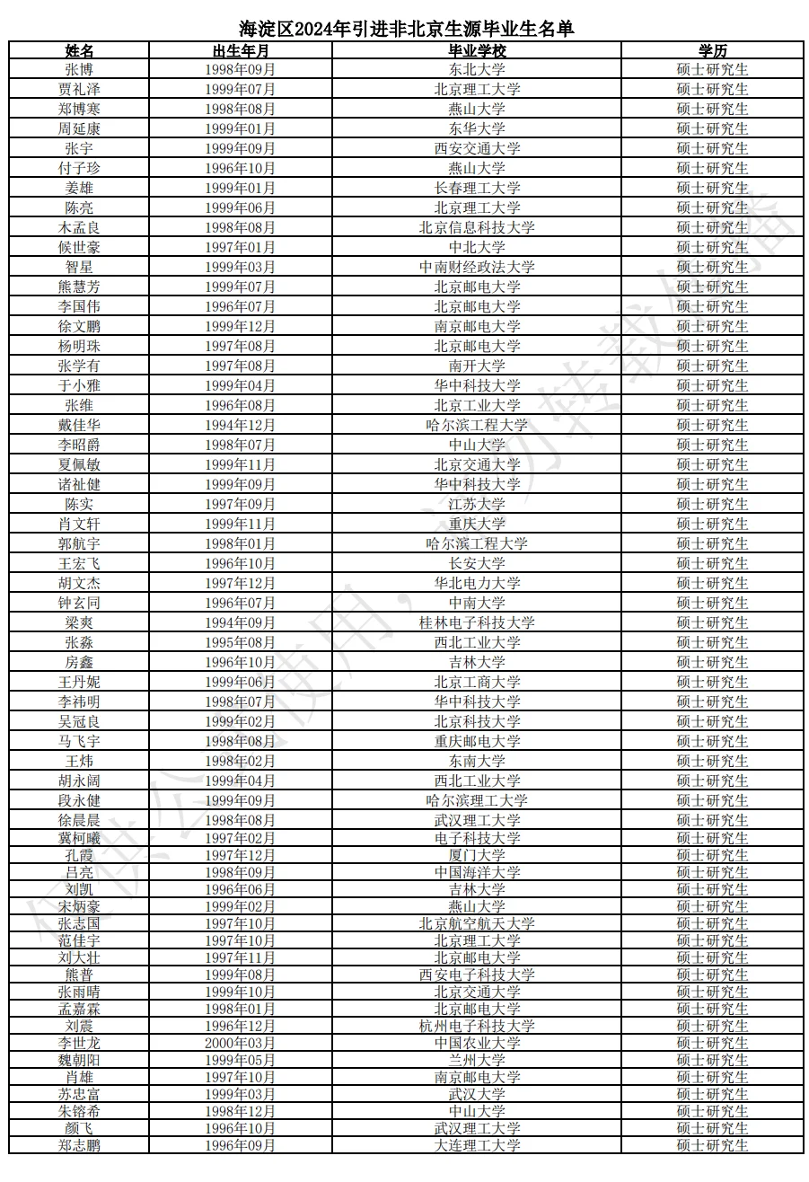 海淀区2024年引进非京生源毕业生名单